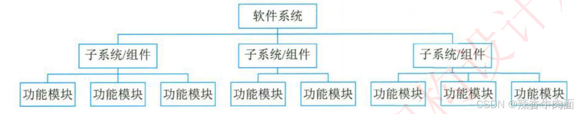 十二 项目管理(考点篇)_关键路径