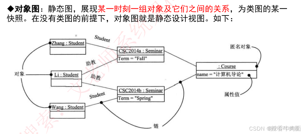 UML的图及其他图补充_用例_03