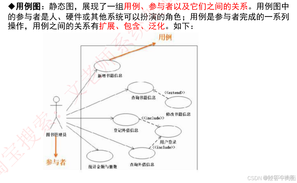 UML的图及其他图补充_用例_04