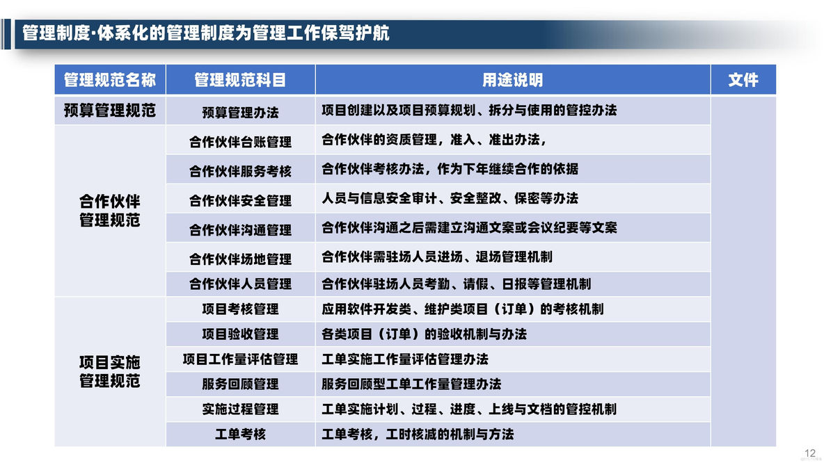 大数据中心运营管理整体规划方案（32页PPT）_大数据_12