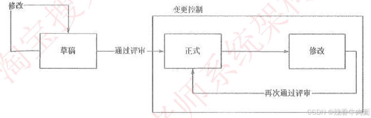 十二 项目管理(考点篇)_关键路径_08