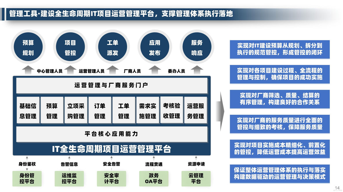 大数据中心运营管理整体规划方案（32页PPT）_数据中心_15