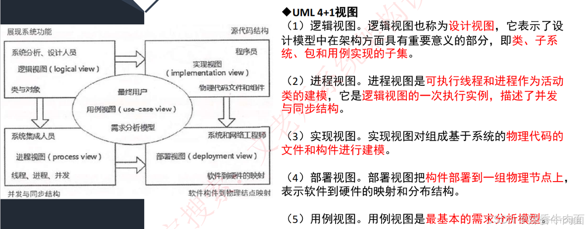 UML的图及其他图补充_uml_10