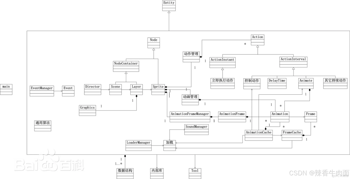 UML的图及其他图补充_UML_11