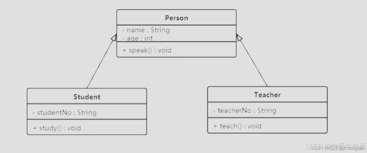 UML——类图详解_类图_05