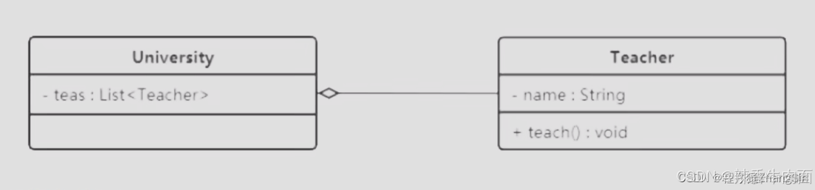 UML——类图详解_关联关系_14