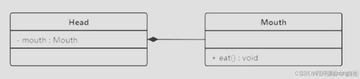 UML——类图详解_类图_16