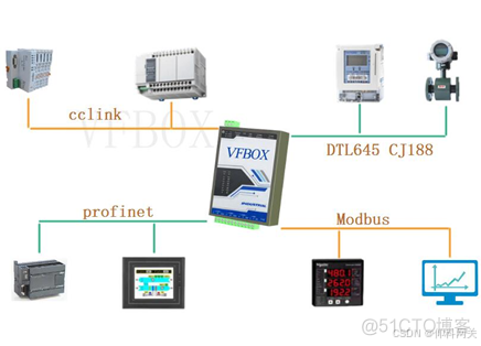 opc ua设备数据 转 IEC61850项目案例_vfbox