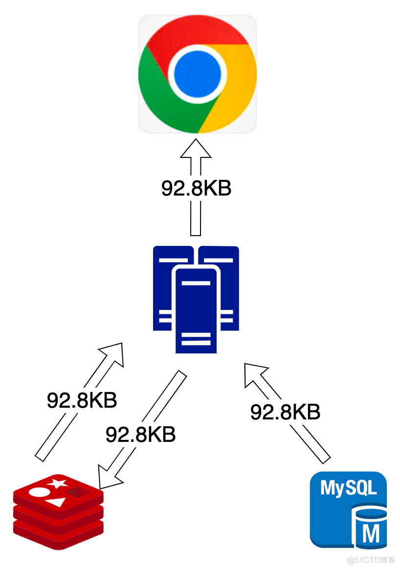 带宽和内存降低88%：GZIP在解决Redis大Key方面的应用_redis_02