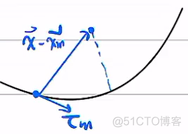 【自动驾驶】控制算法（七）离散规划轨迹的误差计算_移动机器人_72