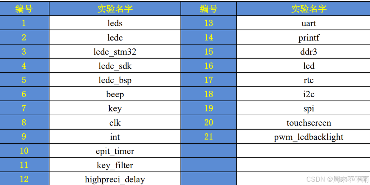 正点原子阿尔法ARM开发板-IMX6ULL（二）——介绍情况以及汇编_汇编