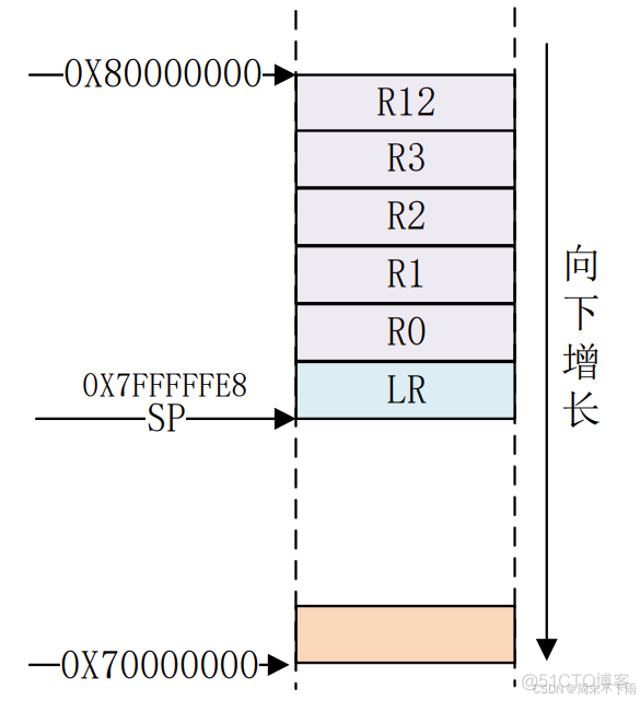 正点原子阿尔法ARM开发板-IMX6ULL（二）——介绍情况以及汇编_出栈_07