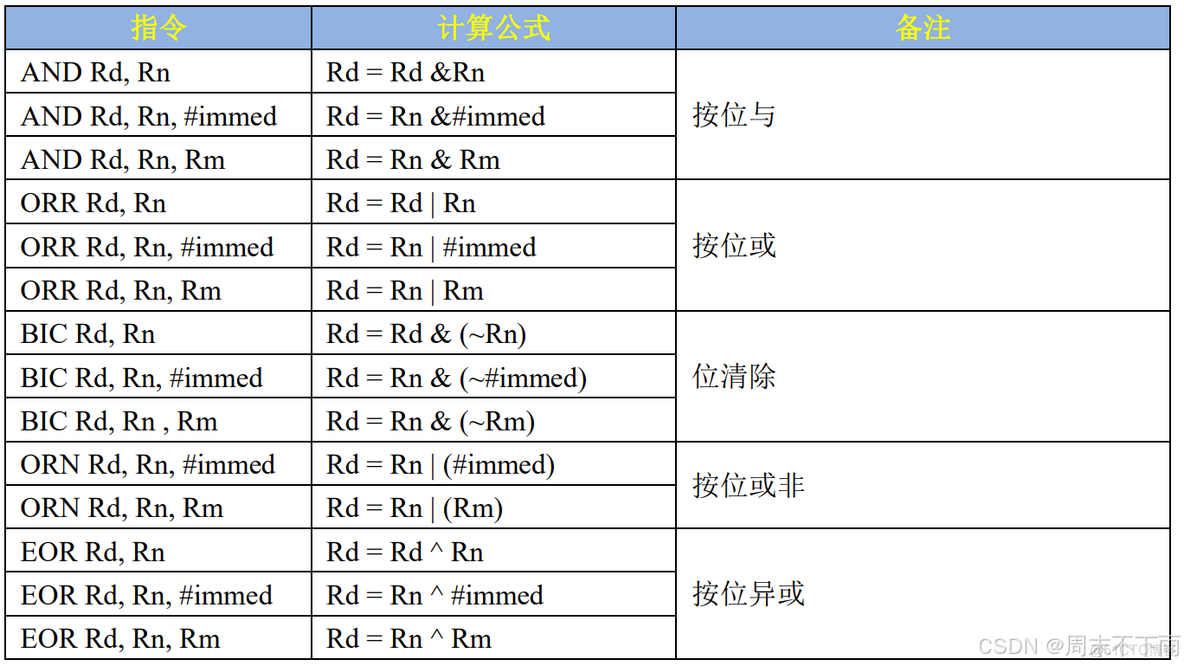 正点原子阿尔法ARM开发板-IMX6ULL（二）——介绍情况以及汇编_嵌入式_12