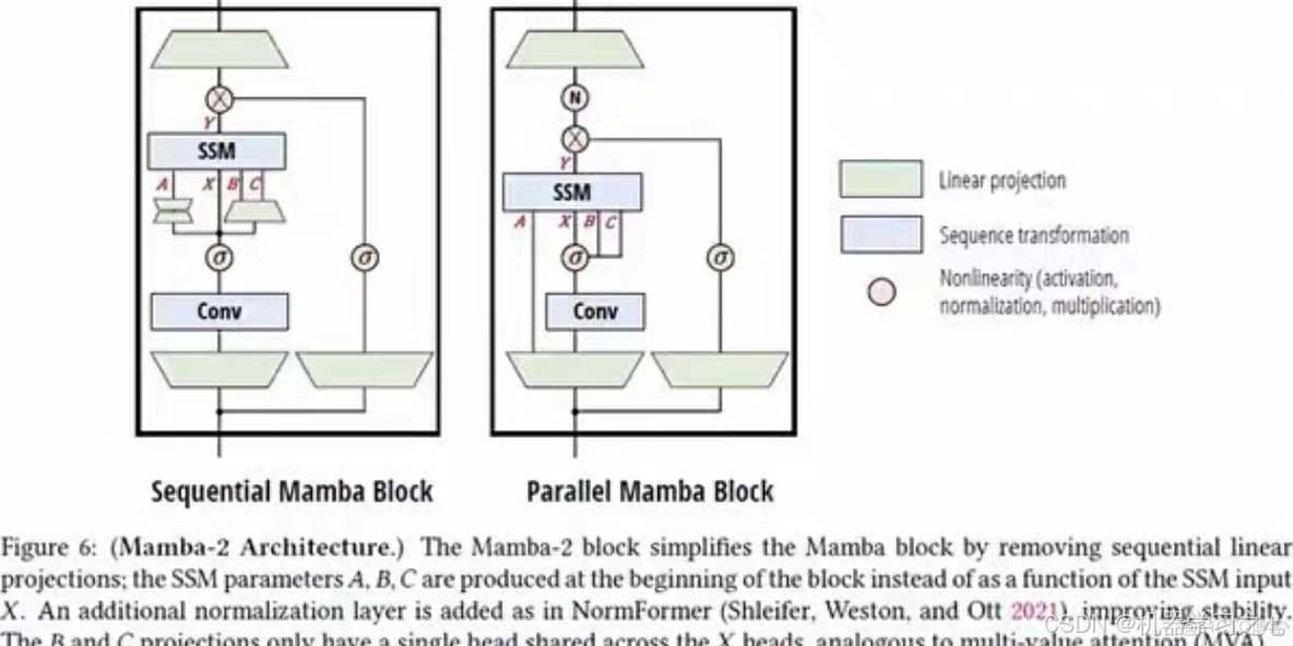 时序预测 | 基于MAMbaS+transformer时间序列预测模型（pytorch）_python_02