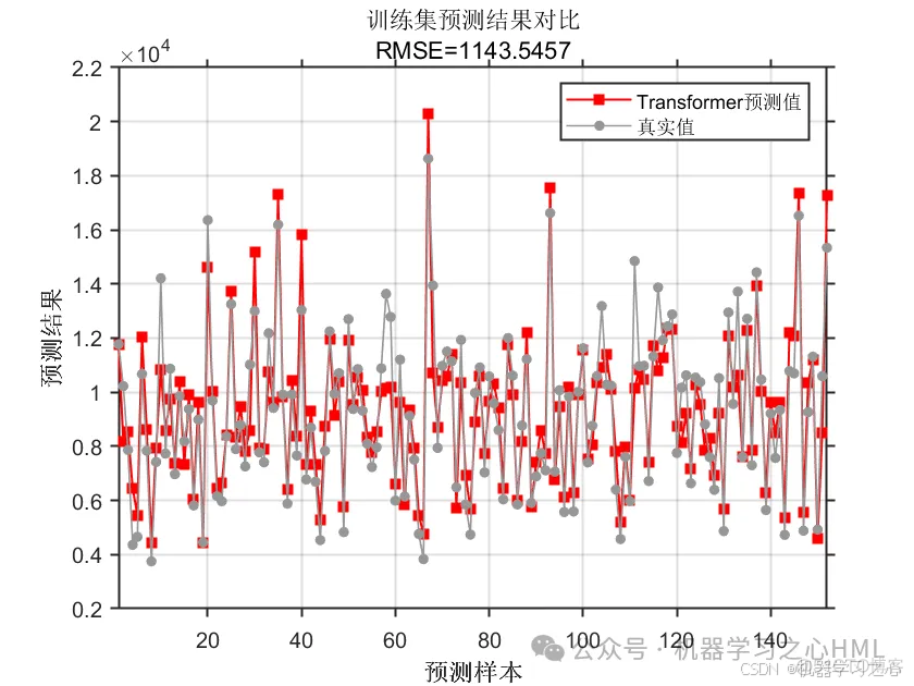 客流预测 | 基于Transformer下车站点客流推断研究（Matlab）_客流推断研究