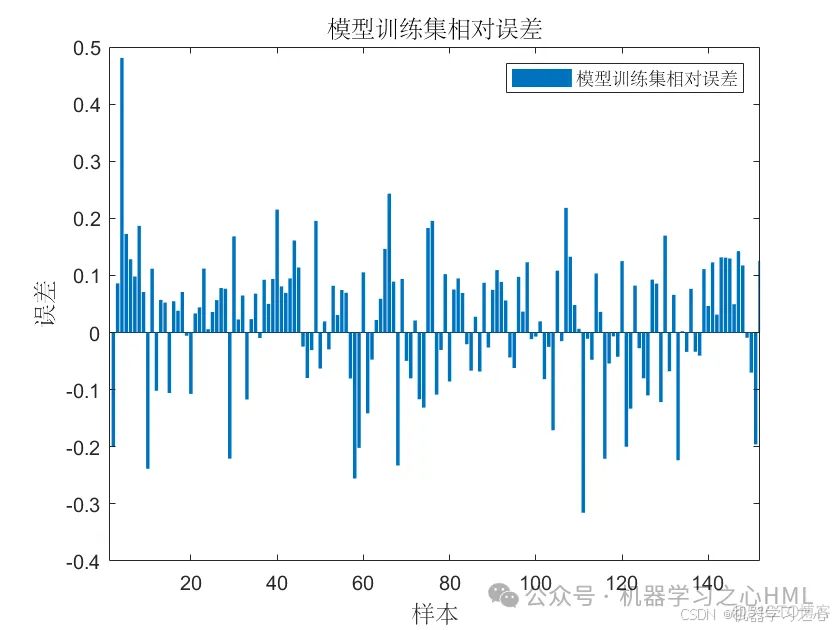 客流预测 | 基于Transformer下车站点客流推断研究（Matlab）_人工智能_02