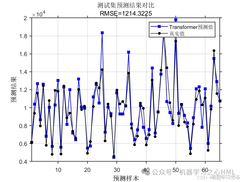 客流预测 | 基于Transformer下车站点客流推断研究（Matlab）_下车站点客流推断_03