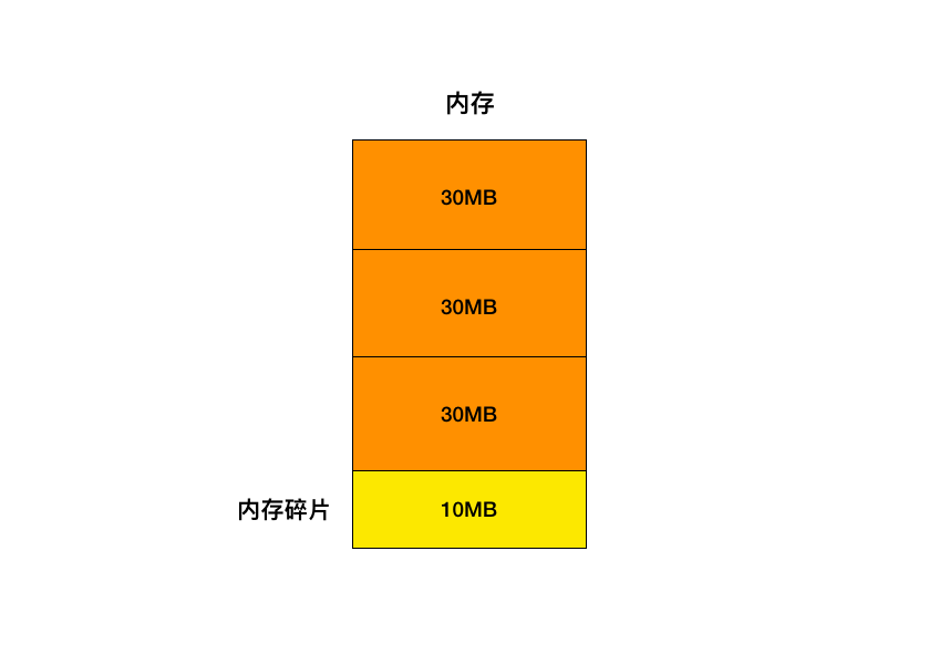 performance_schema 监控内存使用_Redis_04