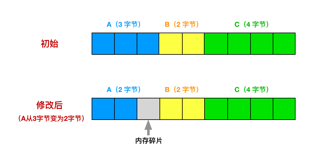 performance_schema 监控内存使用_内存碎片_05