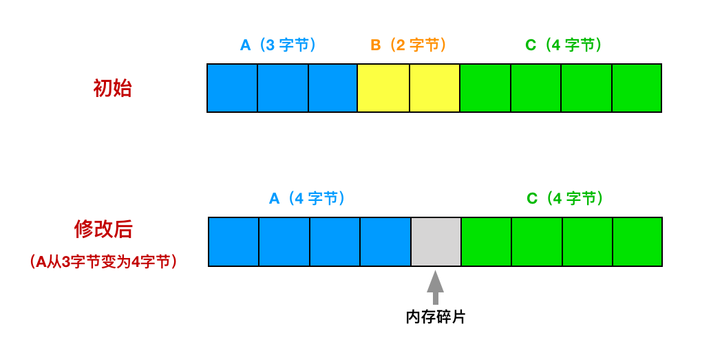 performance_schema 监控内存使用_踩内存是什么意思啊_06