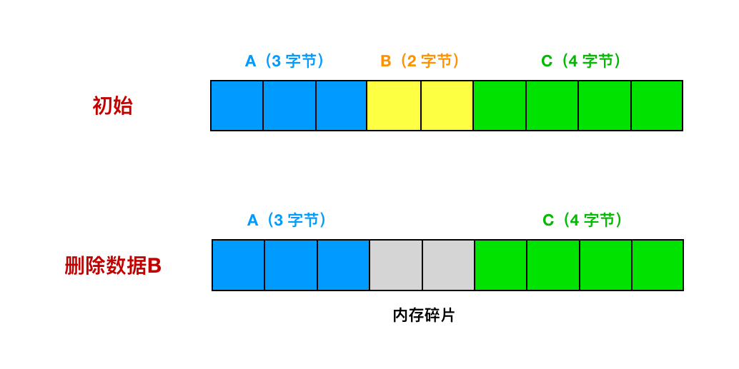 performance_schema 监控内存使用_数据_07