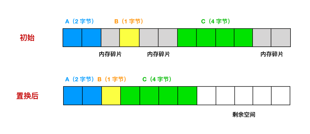 performance_schema 监控内存使用_数据_08