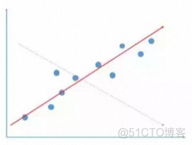 一定要知道的10种数据分析的模型思维_ai_04