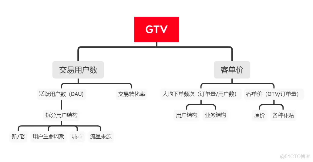 一定要知道的10种数据分析的模型思维_数据挖掘_06