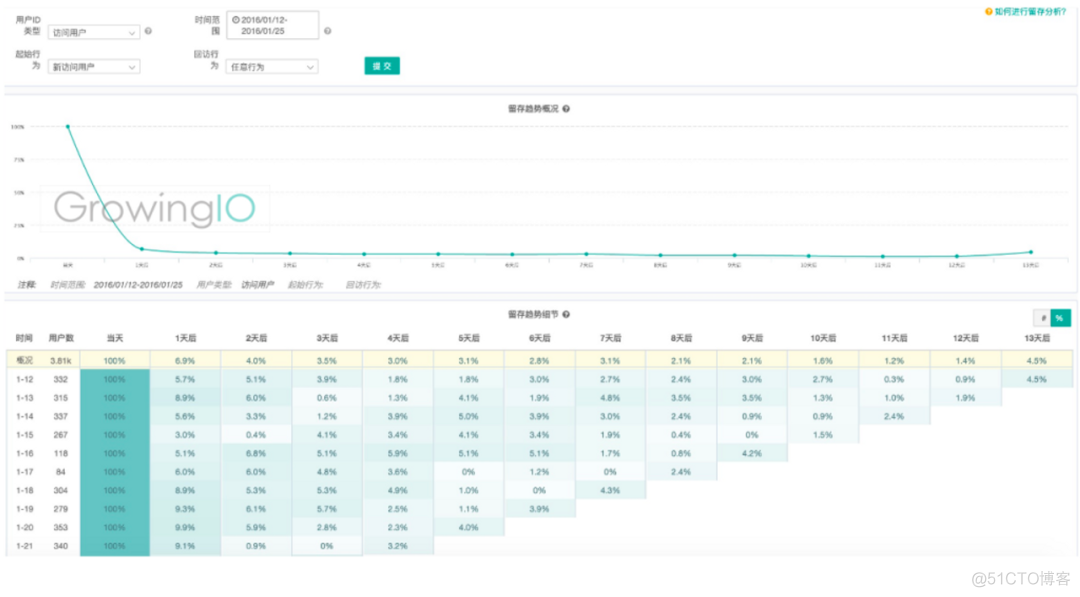 一定要知道的10种数据分析的模型思维_数据挖掘_07