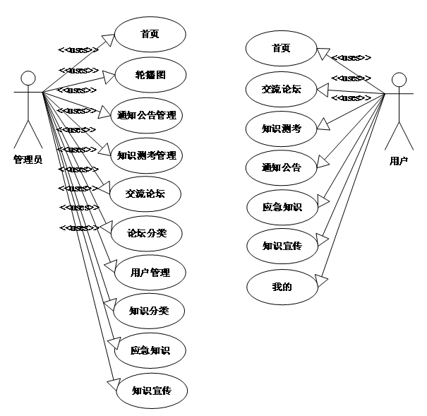 【万字文档+PPT+源码】基于springboot+vue的应急知识学习系统-可用于毕设-课程设计-练手学习_课设_02