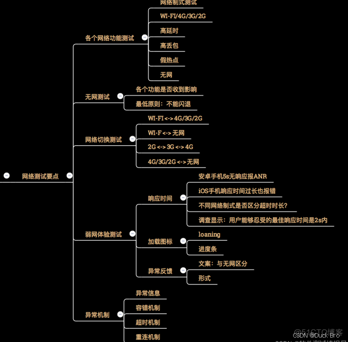 【软件测试专栏】软件测试 — 用例篇_测试工具