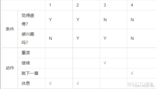 【软件测试专栏】软件测试 — 用例篇_学习_03