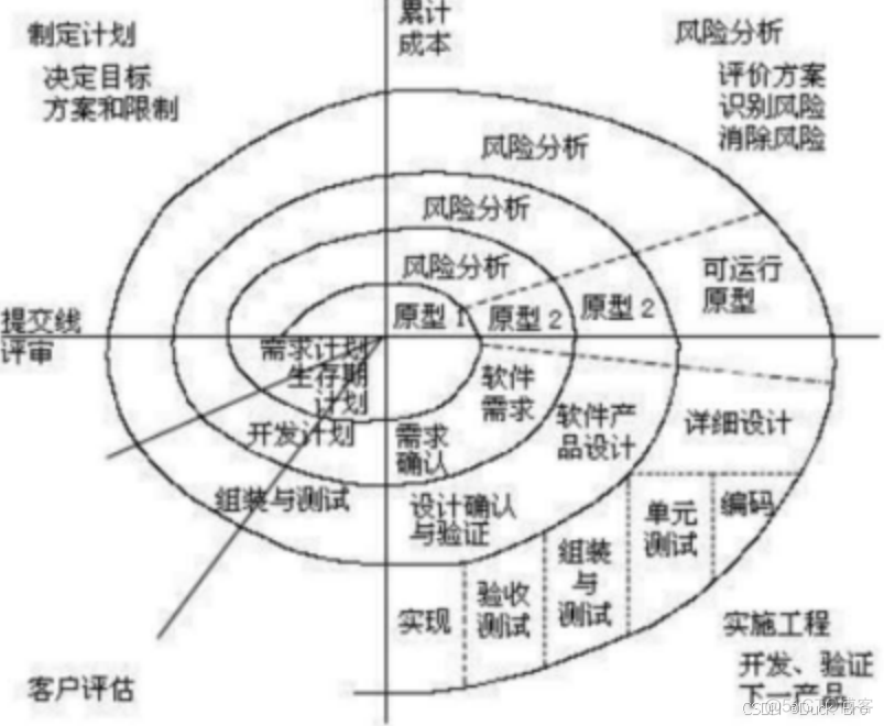 【软件测试专栏】软件测试 — 概念篇_c++_03