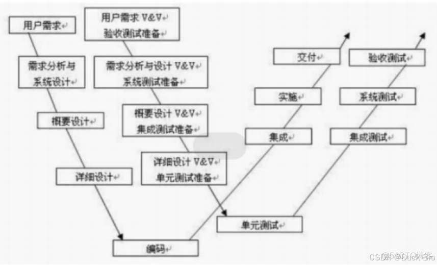 【软件测试专栏】软件测试 — 概念篇_学习_07