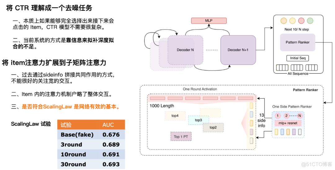 推荐系统信息流广告预估技术在美团外卖的实践_建模_08