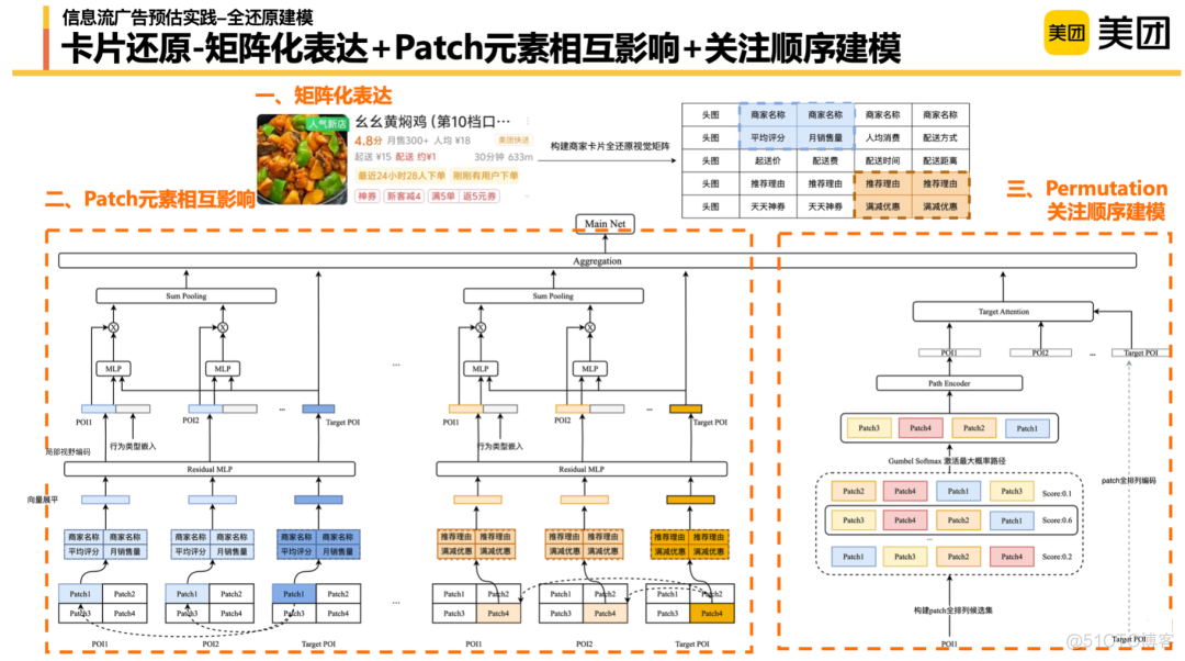 推荐系统信息流广告预估技术在美团外卖的实践_建模_13