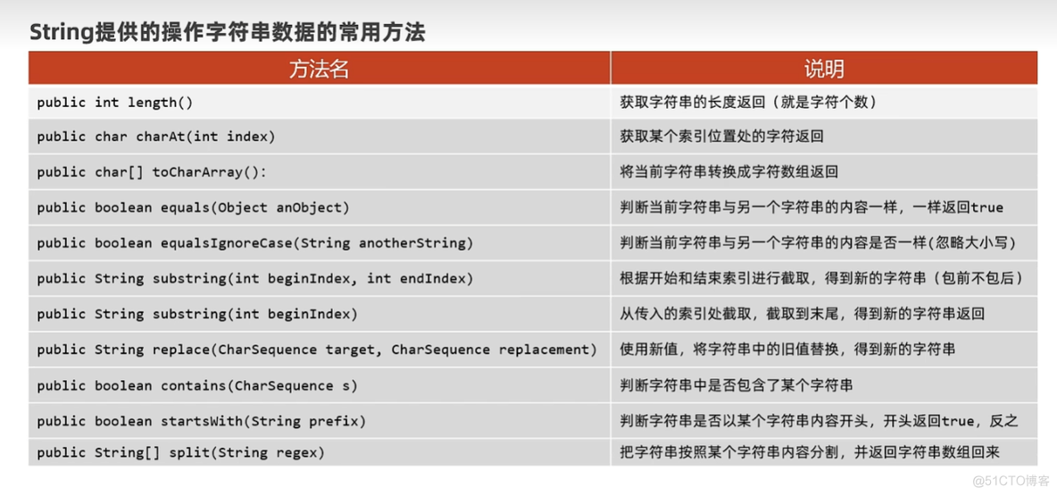 菜鸟学Java 调用包、String、ArrayList_字符串_03