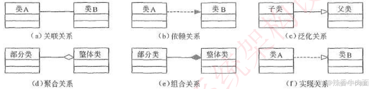 十一 面向对象技术(考点篇)_面向对象技术_04