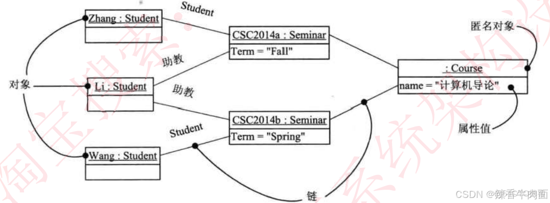 十一 面向对象技术(考点篇)_多态_07