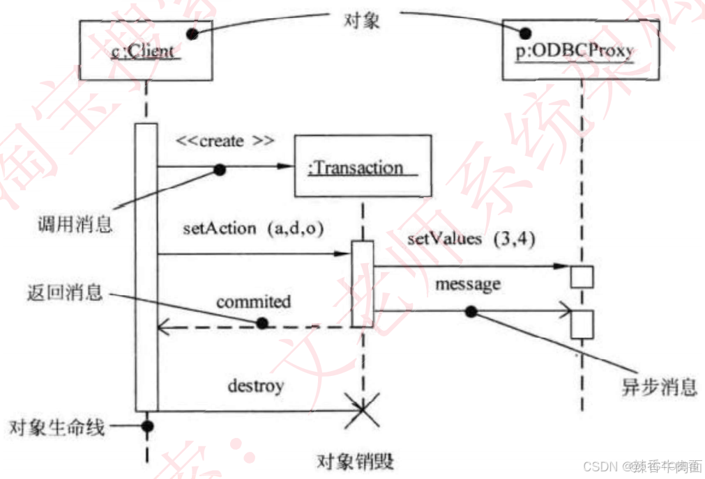 十一 面向对象技术(考点篇)_面向对象_09