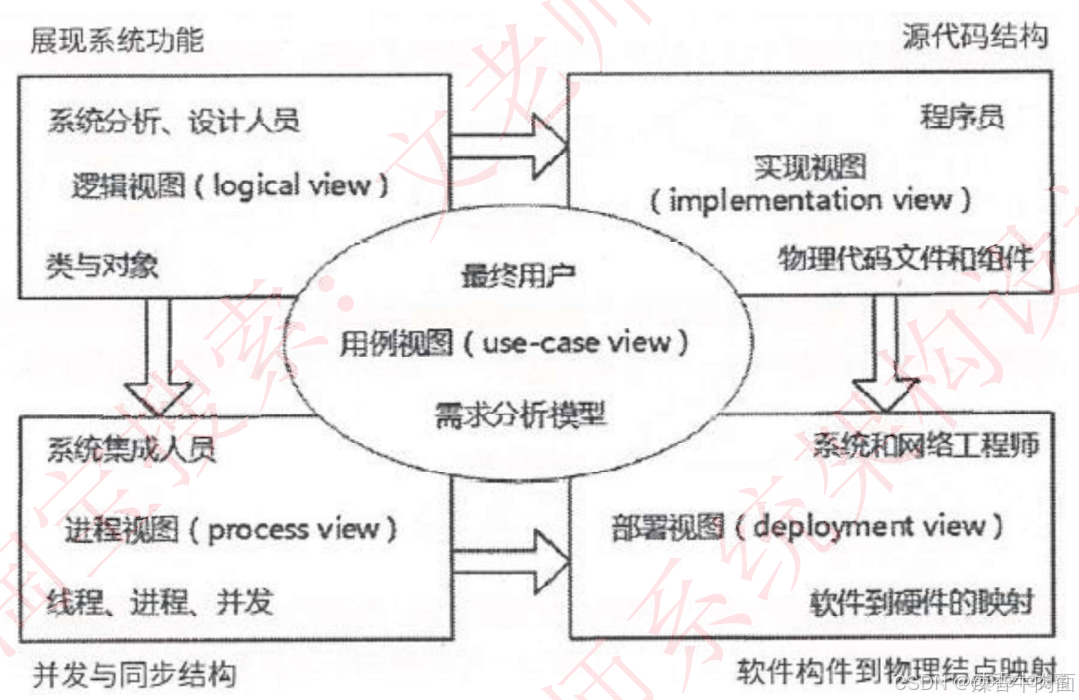 十一 面向对象技术(考点篇)_多态_15