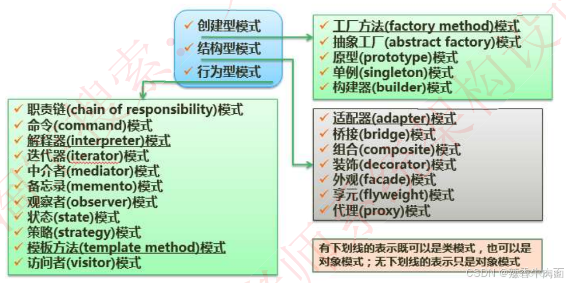 十一 面向对象技术(考点篇)_面向对象_16