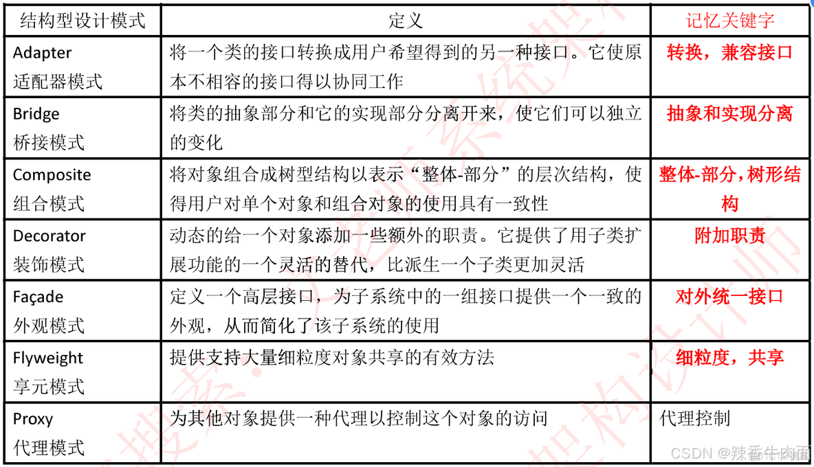 十一 面向对象技术(考点篇)_面向对象技术_19