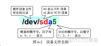 就这么学Linux 存储结构与管理硬盘-上_服务器_04