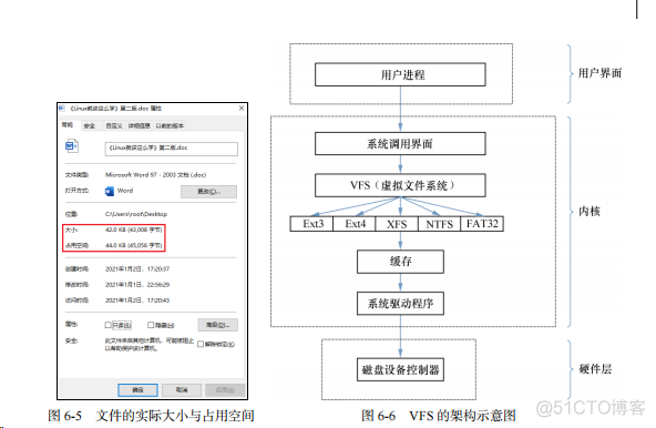 就这么学Linux 存储结构与管理硬盘-上_服务器_05