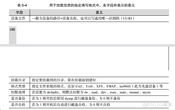 就这么学Linux 存储结构与管理硬盘-上_运维_07