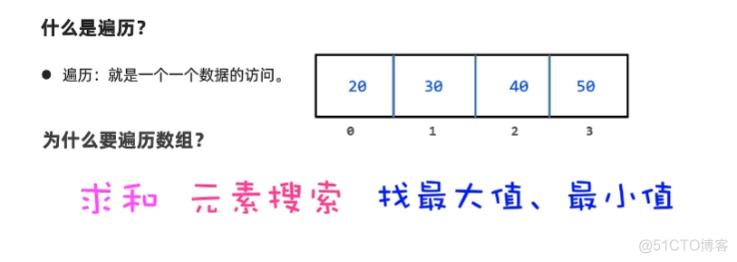 菜鸟学Java 数组-上_System_08