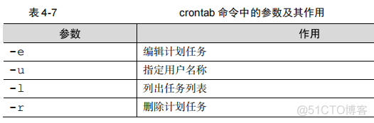 就这么学Linux 流程控制语句 while、case_运维_04