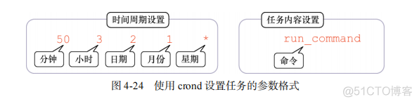 就这么学Linux 流程控制语句 while、case_linux_05