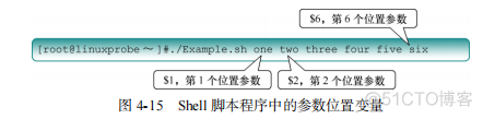 就这么学Linux 编写Shell脚本_运维